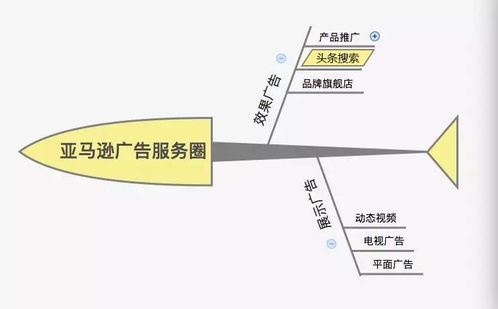 頭條廣告 打破傳統行業壁壘，開啟全行業投放新紀元