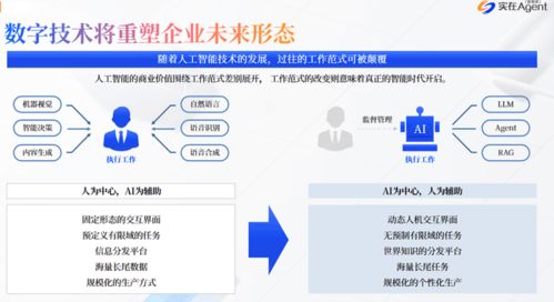 實(shí)在智能企業(yè)大腦Agent數(shù)字員工解決方案 引領(lǐng)企業(yè)數(shù)字化服務(wù)新浪潮