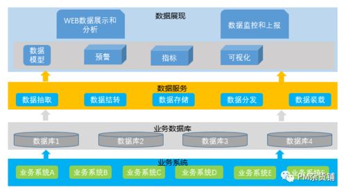 規(guī)劃To B產(chǎn)品架構(gòu)圖 用這6步搞定，錯(cuò)過(guò)就要再等1網(wǎng)絡(luò)技術(shù)服務(wù)